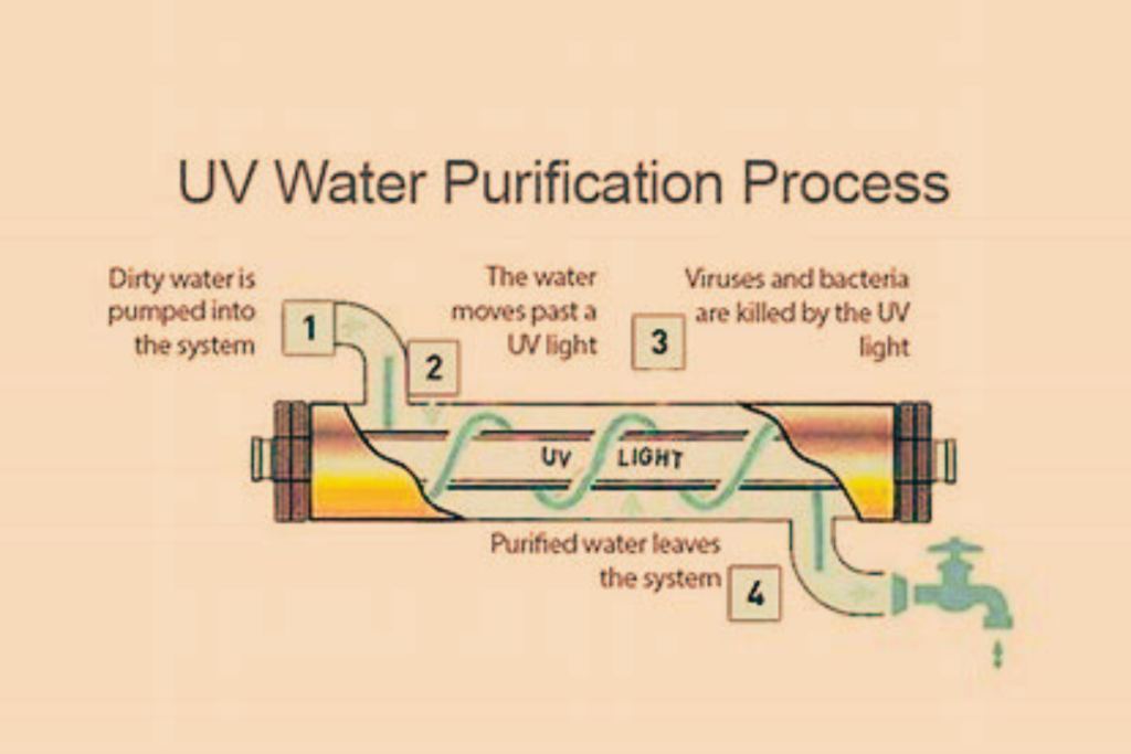 UV Water Purifier