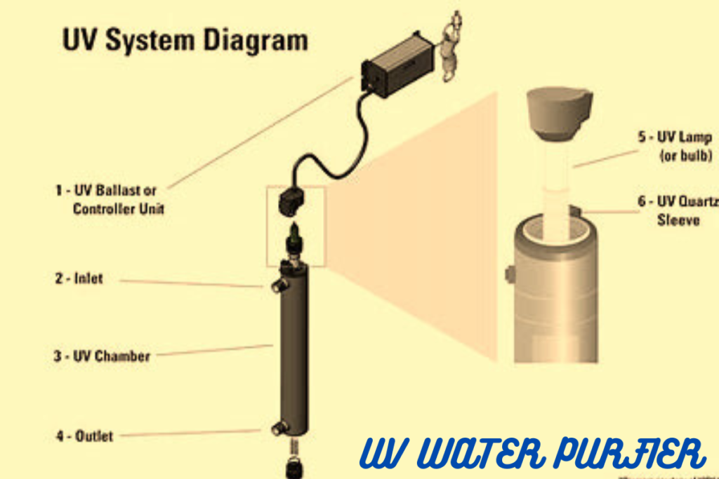 UV Water Purifier