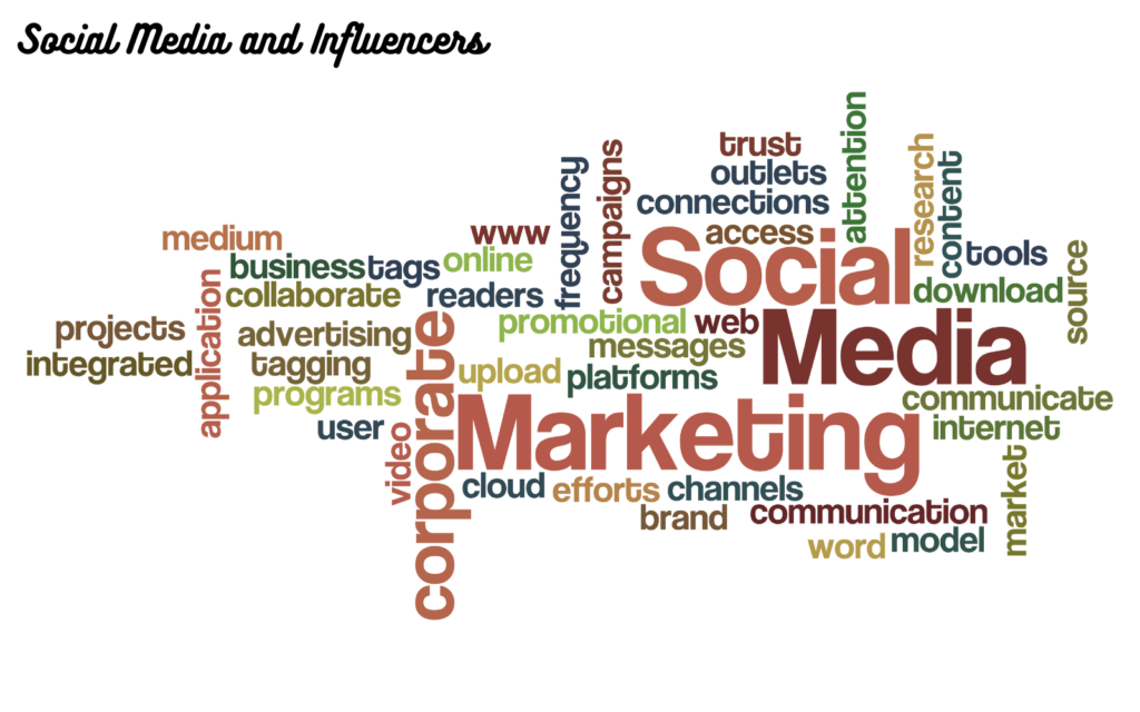 Social Media and Influencer Marketing