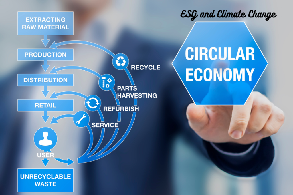 ESG and Climate Change