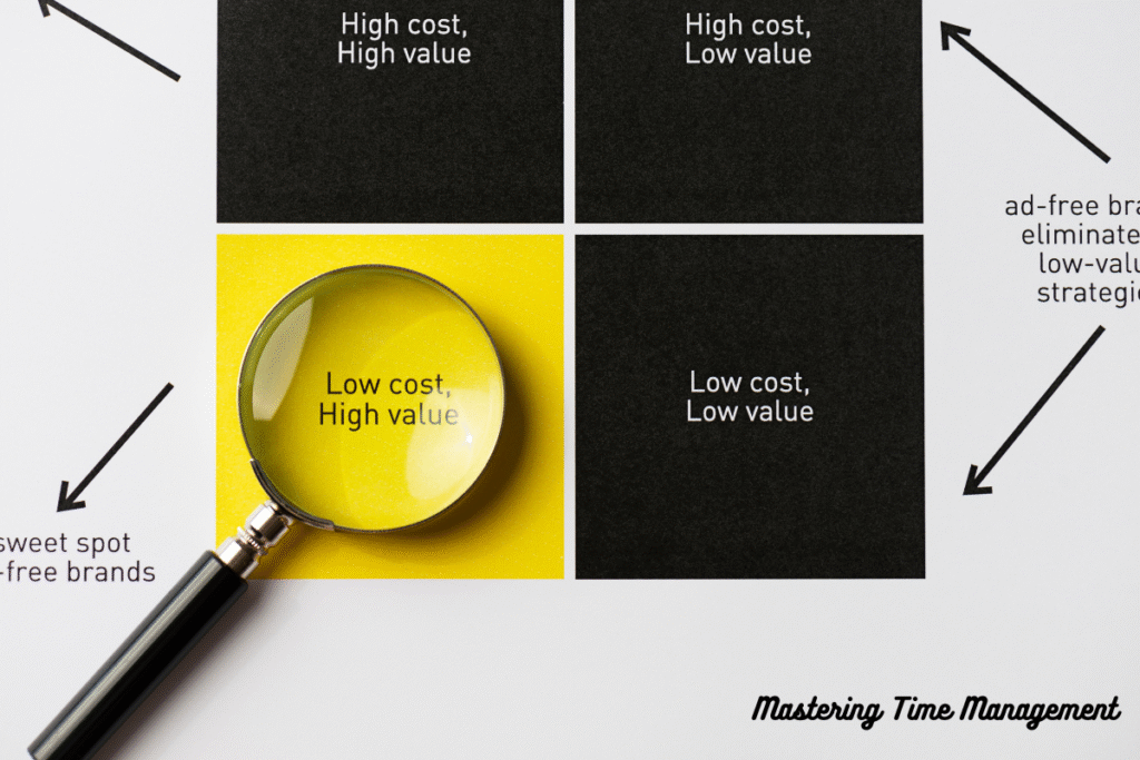 Mastering Time Management